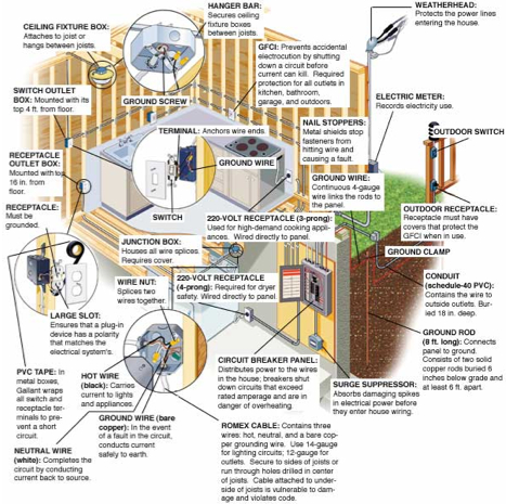 Home Wiring Diagrams Blueprints | Wirings for knowledge radial lighting circuit wiring 